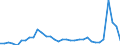 Flow: Exports / Measure: Values / Partner Country: World / Reporting Country: Chile