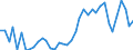 Handelsstrom: Exporte / Maßeinheit: Werte / Partnerland: World / Meldeland: Finland