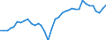 Flow: Exports / Measure: Values / Partner Country: World / Reporting Country: France incl. Monaco & overseas