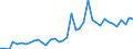 Flow: Exports / Measure: Values / Partner Country: World / Reporting Country: Iceland