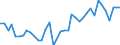 Handelsstrom: Exporte / Maßeinheit: Werte / Partnerland: World / Meldeland: Ireland