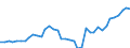 Flow: Exports / Measure: Values / Partner Country: World / Reporting Country: Israel