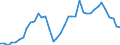 Flow: Exports / Measure: Values / Partner Country: World / Reporting Country: Italy incl. San Marino & Vatican