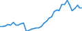 Handelsstrom: Exporte / Maßeinheit: Werte / Partnerland: World / Meldeland: Netherlands