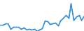 Handelsstrom: Exporte / Maßeinheit: Werte / Partnerland: World / Meldeland: New Zealand