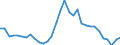 Handelsstrom: Exporte / Maßeinheit: Werte / Partnerland: World / Meldeland: Poland