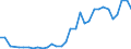 Handelsstrom: Exporte / Maßeinheit: Werte / Partnerland: World / Meldeland: Slovenia