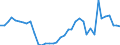 Handelsstrom: Exporte / Maßeinheit: Werte / Partnerland: World / Meldeland: Switzerland incl. Liechtenstein