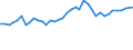 Flow: Exports / Measure: Values / Partner Country: World / Reporting Country: United Kingdom