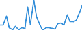 Flow: Exports / Measure: Values / Partner Country: Argentina / Reporting Country: Belgium