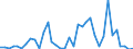 Flow: Exports / Measure: Values / Partner Country: Argentina / Reporting Country: France incl. Monaco & overseas