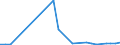 Flow: Exports / Measure: Values / Partner Country: Argentina / Reporting Country: Hungary