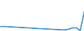 Flow: Exports / Measure: Values / Partner Country: Argentina / Reporting Country: Ireland