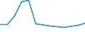 Flow: Exports / Measure: Values / Partner Country: Argentina / Reporting Country: Israel