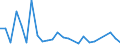 Flow: Exports / Measure: Values / Partner Country: Argentina / Reporting Country: Italy incl. San Marino & Vatican