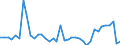 Flow: Exports / Measure: Values / Partner Country: Argentina / Reporting Country: Netherlands