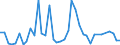 Flow: Exports / Measure: Values / Partner Country: Argentina / Reporting Country: New Zealand