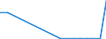 Flow: Exports / Measure: Values / Partner Country: Argentina / Reporting Country: Poland