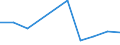 Flow: Exports / Measure: Values / Partner Country: Argentina / Reporting Country: Slovakia