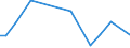 Flow: Exports / Measure: Values / Partner Country: Argentina / Reporting Country: Sweden