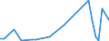 Flow: Exports / Measure: Values / Partner Country: Argentina / Reporting Country: Switzerland incl. Liechtenstein