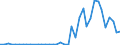 Flow: Exports / Measure: Values / Partner Country: Australia / Reporting Country: Germany