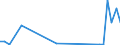 Flow: Exports / Measure: Values / Partner Country: Australia / Reporting Country: Hungary