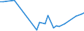 Flow: Exports / Measure: Values / Partner Country: Australia / Reporting Country: Italy incl. San Marino & Vatican