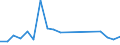 Flow: Exports / Measure: Values / Partner Country: Australia / Reporting Country: Mexico