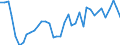 Handelsstrom: Exporte / Maßeinheit: Werte / Partnerland: Australia / Meldeland: New Zealand