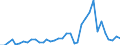 Flow: Exports / Measure: Values / Partner Country: Australia / Reporting Country: Sweden