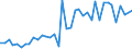 Handelsstrom: Exporte / Maßeinheit: Werte / Partnerland: Australia / Meldeland: United Kingdom