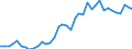 Handelsstrom: Exporte / Maßeinheit: Werte / Partnerland: World / Meldeland: Germany