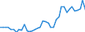 Handelsstrom: Exporte / Maßeinheit: Werte / Partnerland: World / Meldeland: Iceland