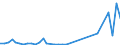 Flow: Exports / Measure: Values / Partner Country: American Samoa / Reporting Country: Australia