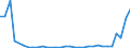 Flow: Exports / Measure: Values / Partner Country: Austria / Reporting Country: Hungary