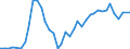 Flow: Exports / Measure: Values / Partner Country: Austria / Reporting Country: United Kingdom