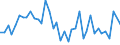 Handelsstrom: Exporte / Maßeinheit: Werte / Partnerland: Bahamas / Meldeland: New Zealand