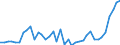 Flow: Exports / Measure: Values / Partner Country: Bahrain / Reporting Country: New Zealand