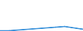 Flow: Exports / Measure: Values / Partner Country: Barbados / Reporting Country: Canada