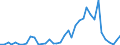 Flow: Exports / Measure: Values / Partner Country: World / Reporting Country: Switzerland incl. Liechtenstein