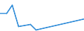 Flow: Exports / Measure: Values / Partner Country: Bahamas / Reporting Country: Canada