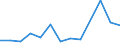 Flow: Exports / Measure: Values / Partner Country: Bahamas / Reporting Country: Greece