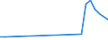 Flow: Exports / Measure: Values / Partner Country: Bahamas / Reporting Country: United Kingdom