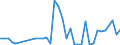 Flow: Exports / Measure: Values / Partner Country: Bahrain / Reporting Country: Australia