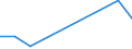 Flow: Exports / Measure: Values / Partner Country: Bahrain / Reporting Country: Denmark