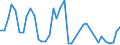 Handelsstrom: Exporte / Maßeinheit: Werte / Partnerland: Bahrain / Meldeland: New Zealand