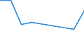 Flow: Exports / Measure: Values / Partner Country: Barbados / Reporting Country: Netherlands