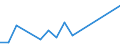 Flow: Exports / Measure: Values / Partner Country: Belgium, Luxembourg / Reporting Country: Canada