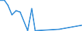 Flow: Exports / Measure: Values / Partner Country: Belgium, Luxembourg / Reporting Country: Denmark